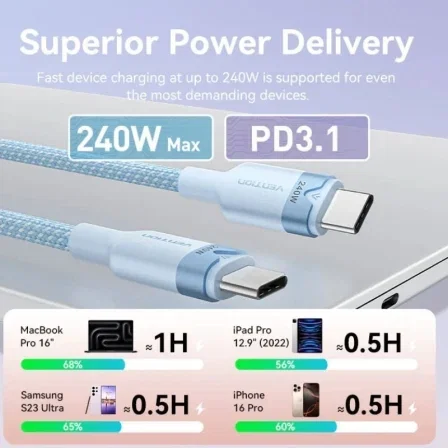 Vention Cable USB-C a USB-C 240W 1m Nailon Trenzado 480Mbps